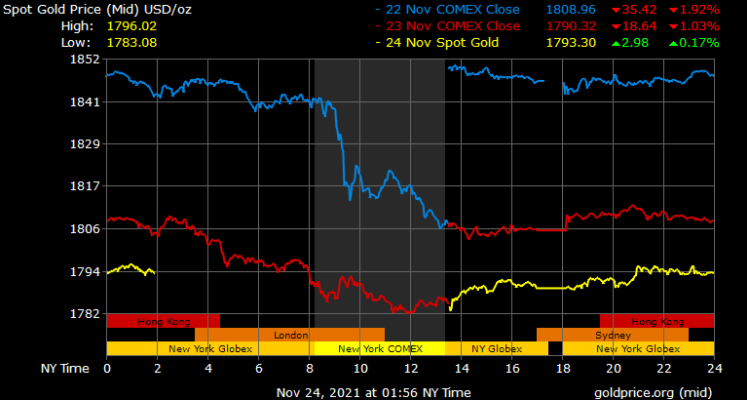 gold prices in dubai