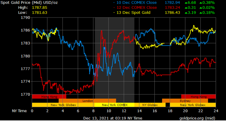 spot gold prices in Dubai