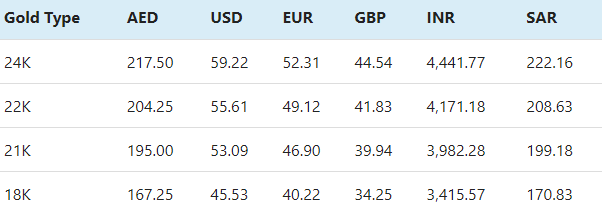 Gold prices in Dubai 