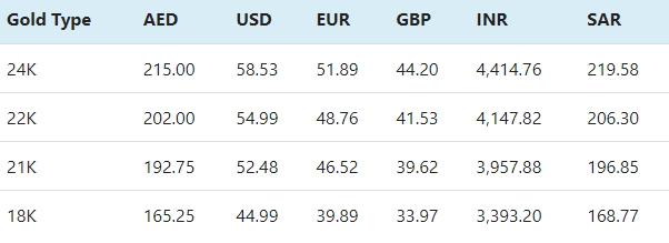 Gold Prices in Dubai