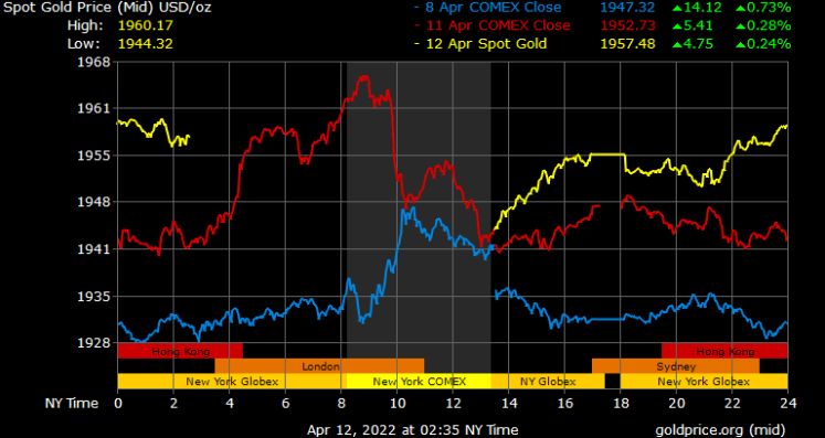spot gold prices in Dubai