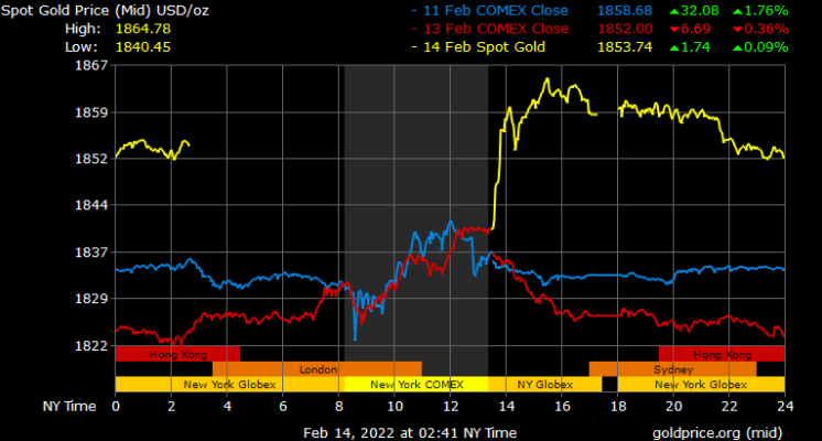 spot gold prices in Dubai