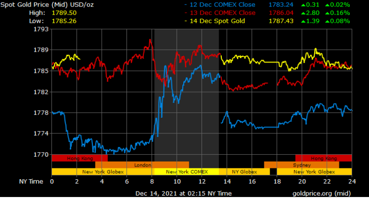 spot gold prices in Dubai