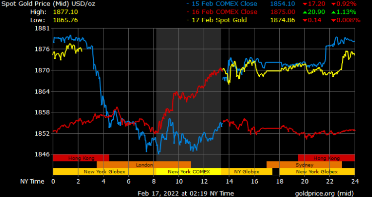 spot gold prices in Dubai