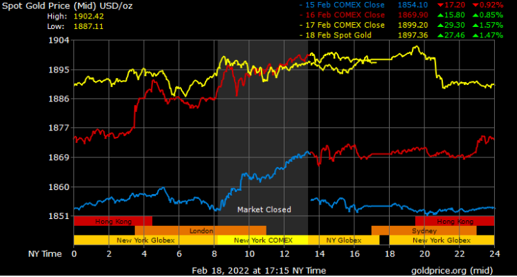 spot gold prices in Dubai
