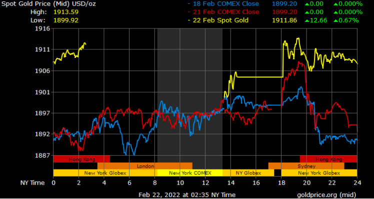 spot gold prices in Dubai