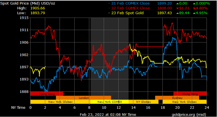 spot gold prices in Dubai