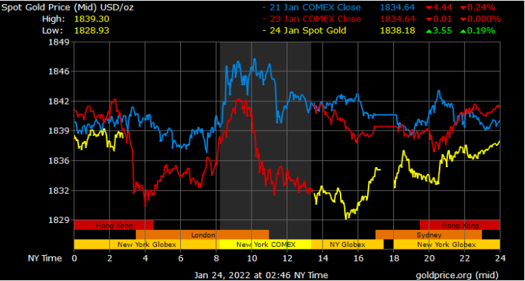 spot gold prices in Dubai