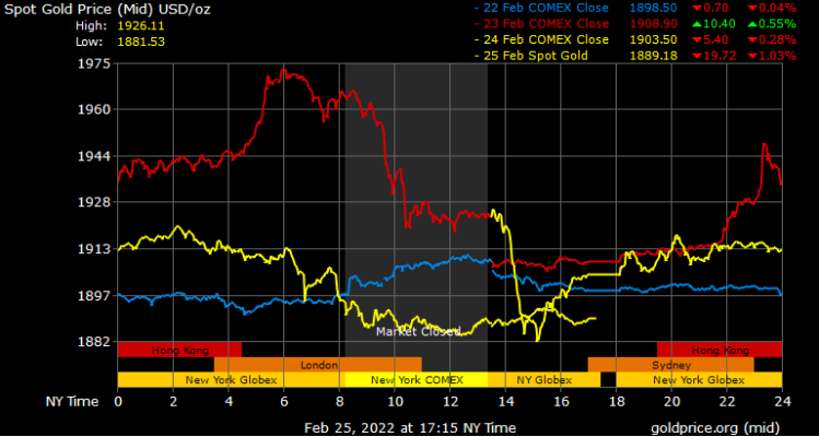 spot gold prices in Dubai