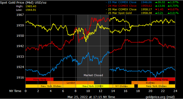 spot gold prices in Dubai