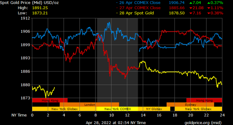 spot gold prices in Dubai