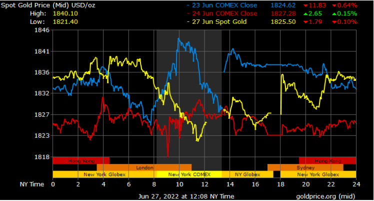 spot gold prices in Dubai