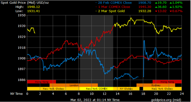 spot gold prices in Dubai