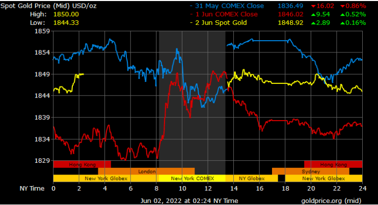 spot gold rate in Dubai today