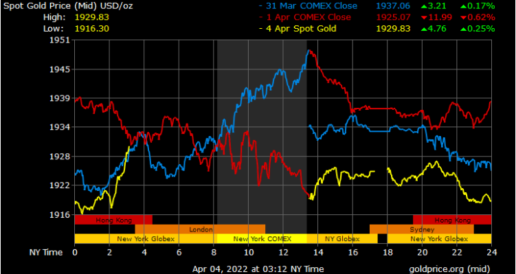 spot gold prices in Dubai