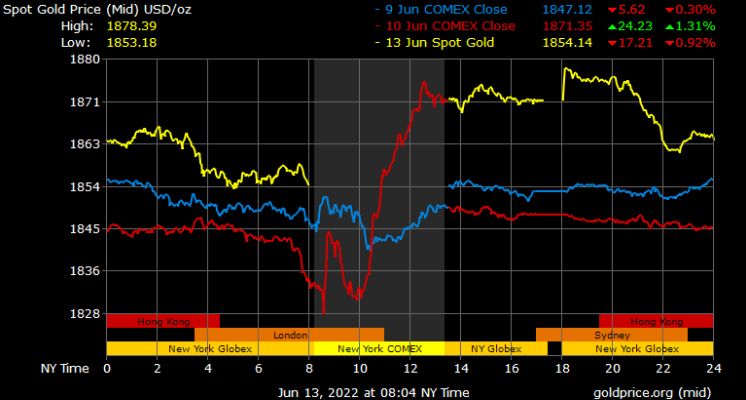 spot gold prices in Saudi Arabia
