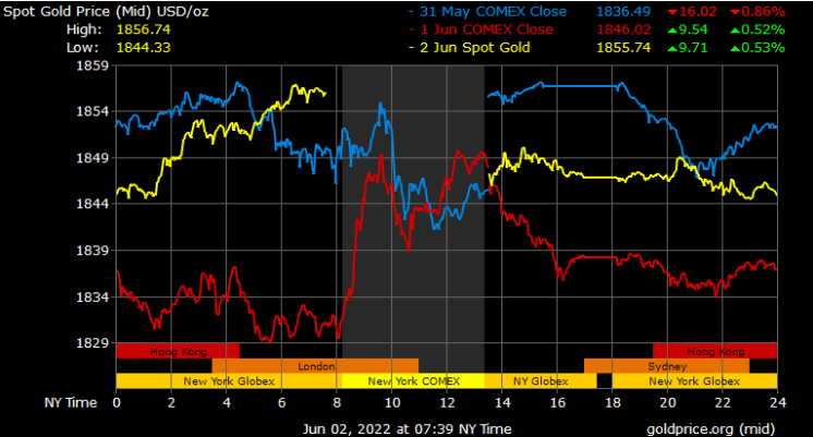 spot gold prices in Saudi Arabia