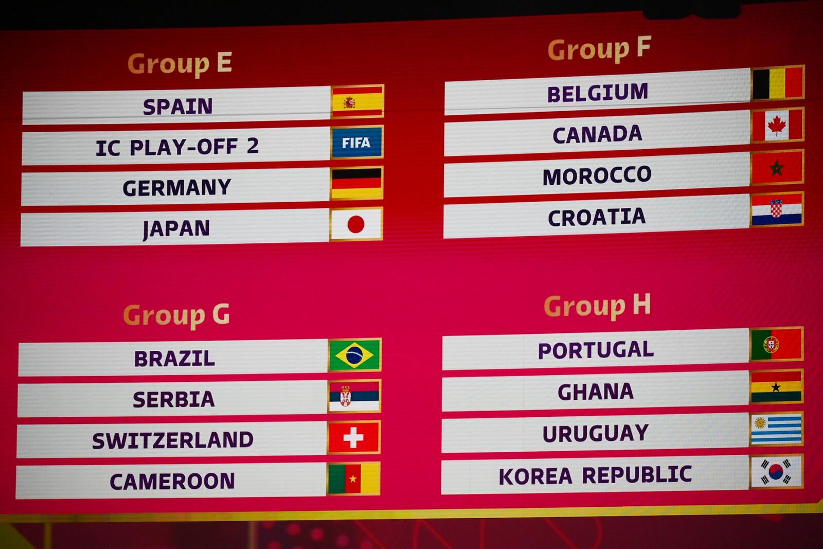 2022 World Cup Draw (Photo: AFP)