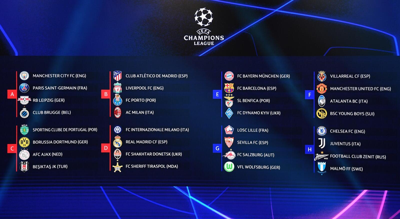 Champions League draw (Photo: AFP)