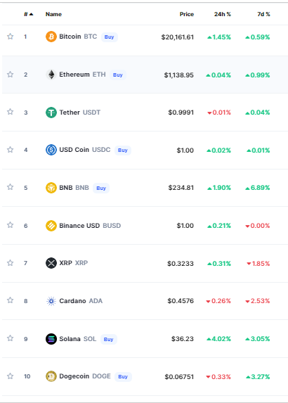 bitcoin crypto prices today