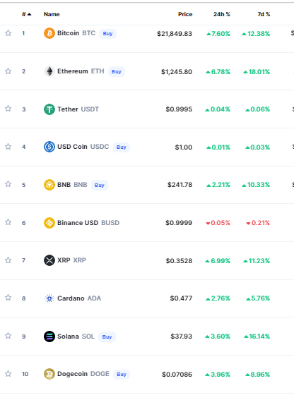 Crypto Prices Today