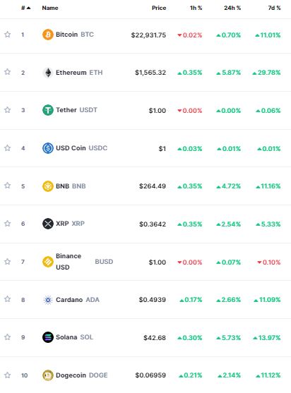 Crypto Prices Today