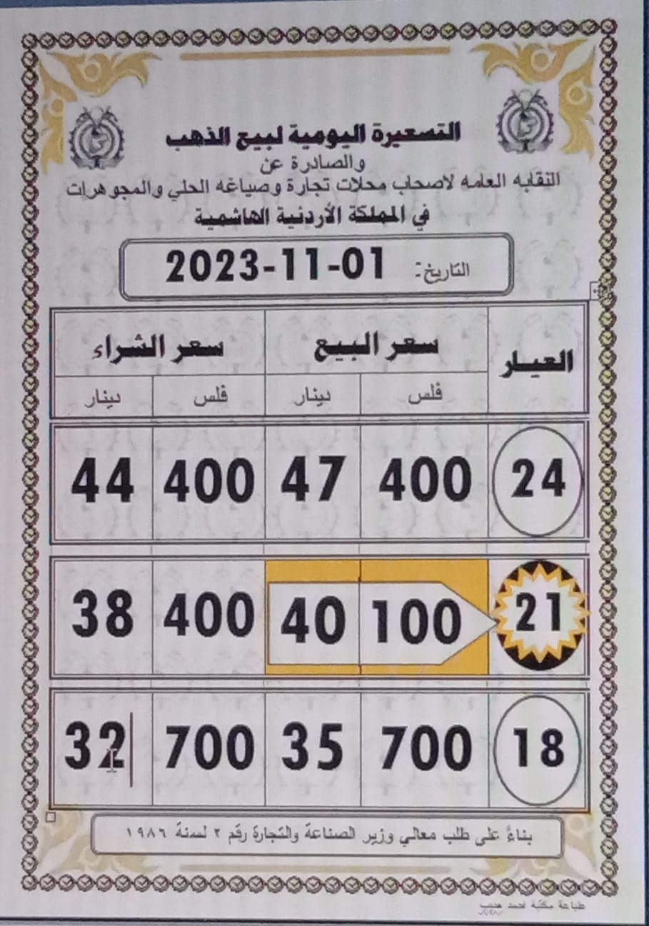 أسعار الذهب اليوم في الأردن