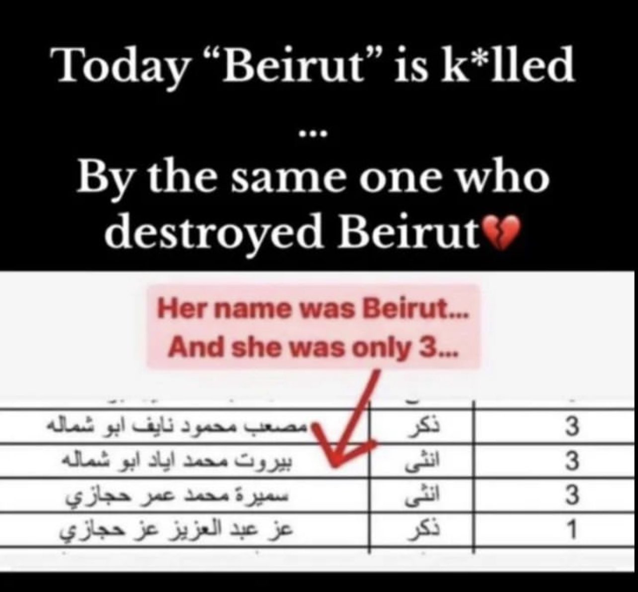 الطفلة الشهيدة بيروت