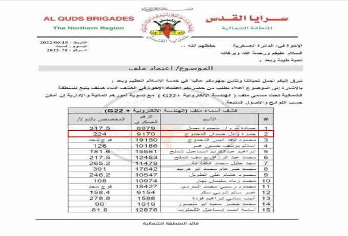 Hamza Al Dahdouh