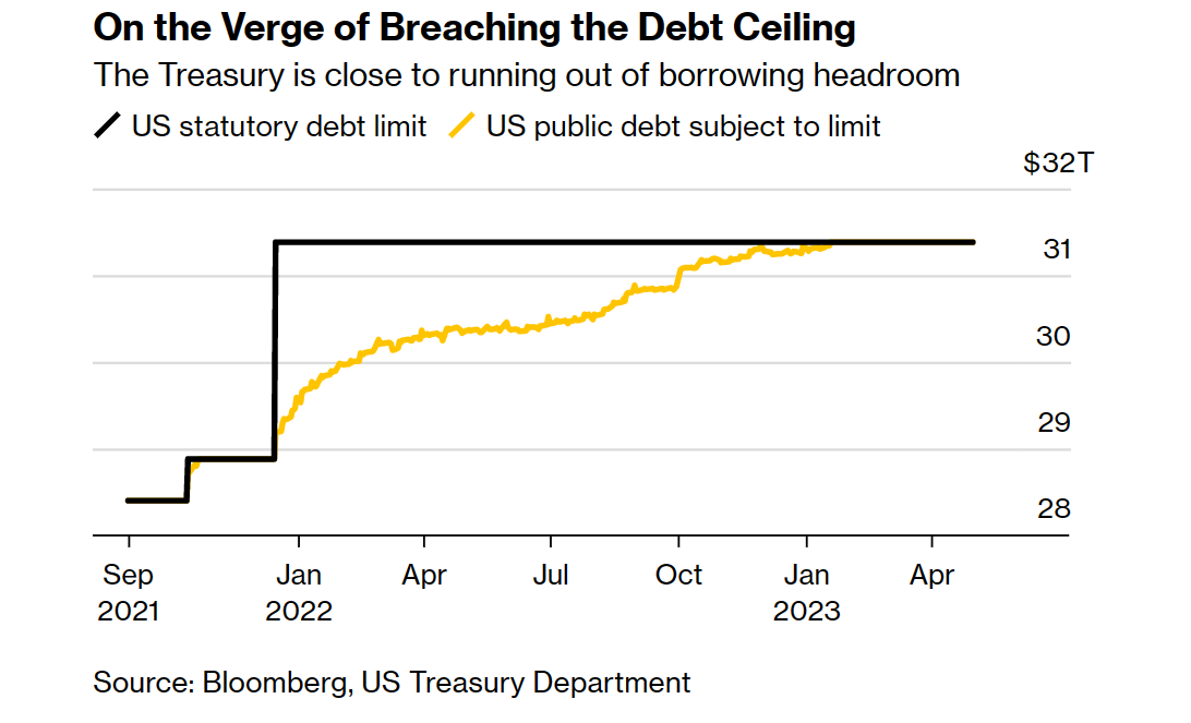 Countdown for June 1: US debt ceiling, cash crisis