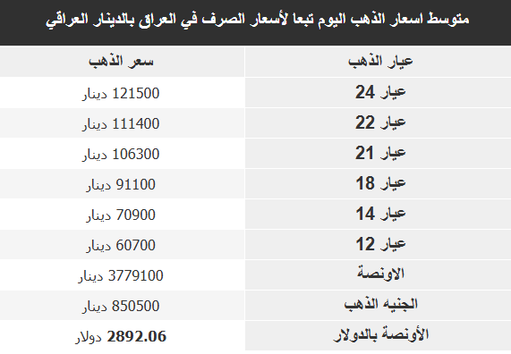  الذهب اليوم في العراق