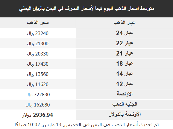 سعر الذهب اليوم 