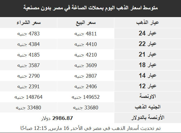 أسعار معدن الذهب في الدول العربية