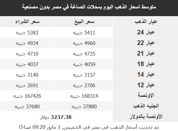 أسعار المعادن النفيسة 