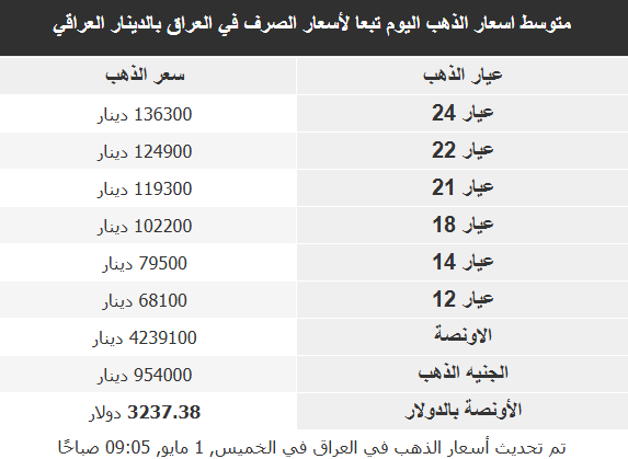 أسعار المعادن النفيسة 