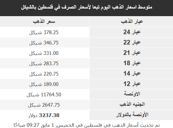 أسعار المعادن النفيسة 