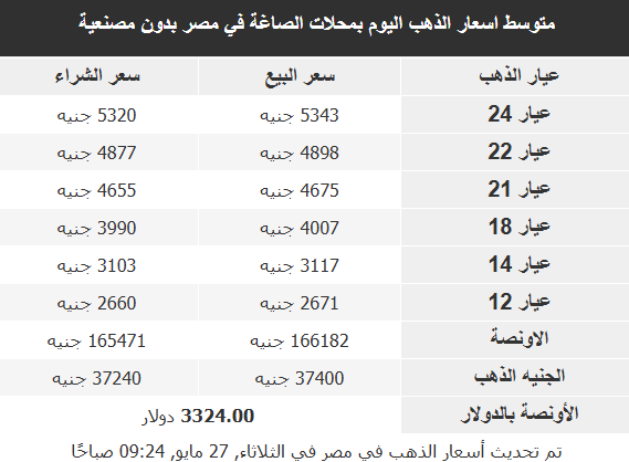 أسعار الذهب 