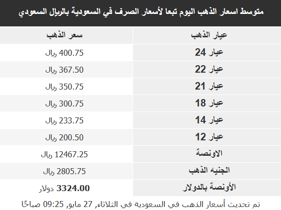 أسعار الذهب 