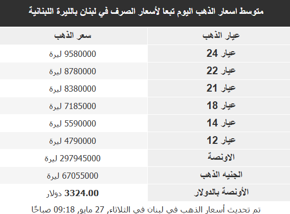 أسعار الذهب 