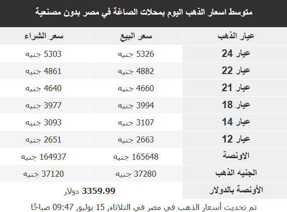  أسعار الذهب