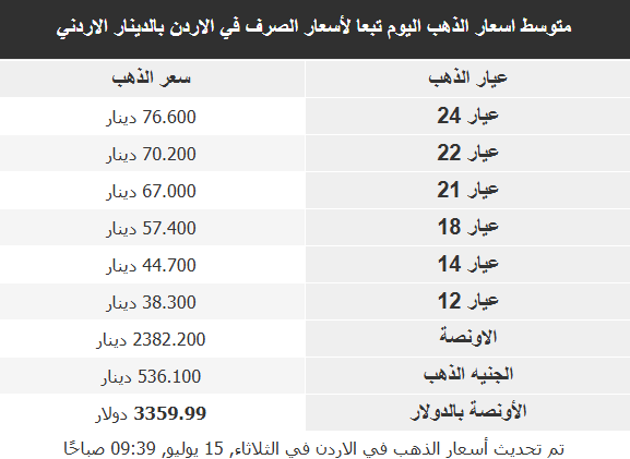  أسعار الذهب