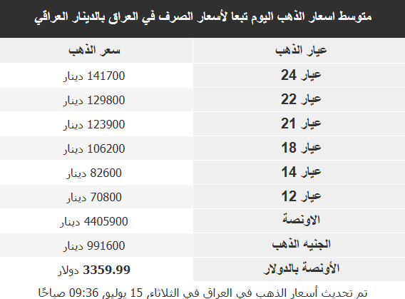  أسعار الذهب