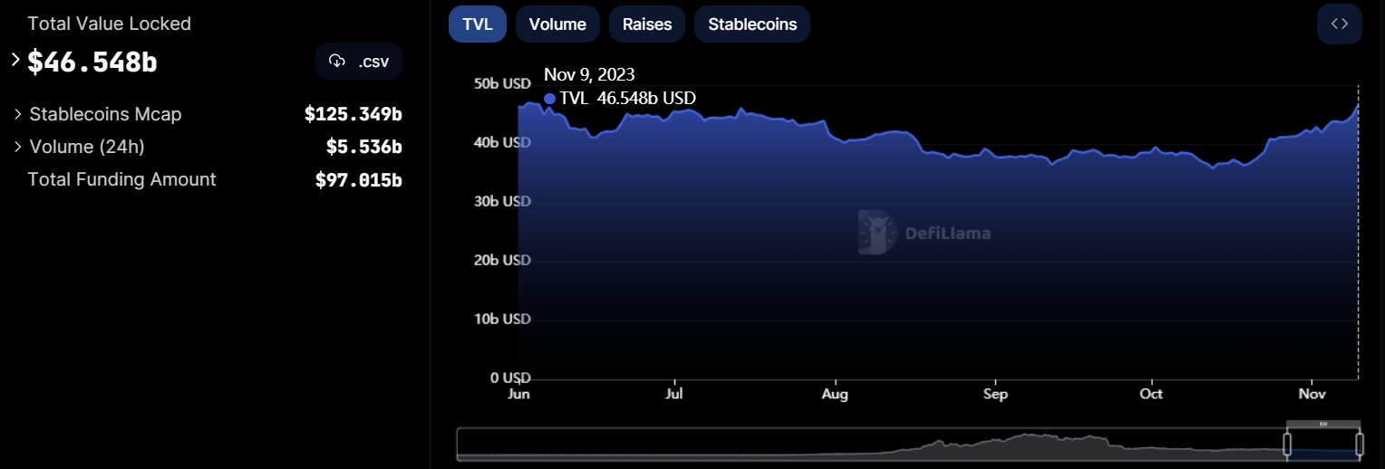 tvl