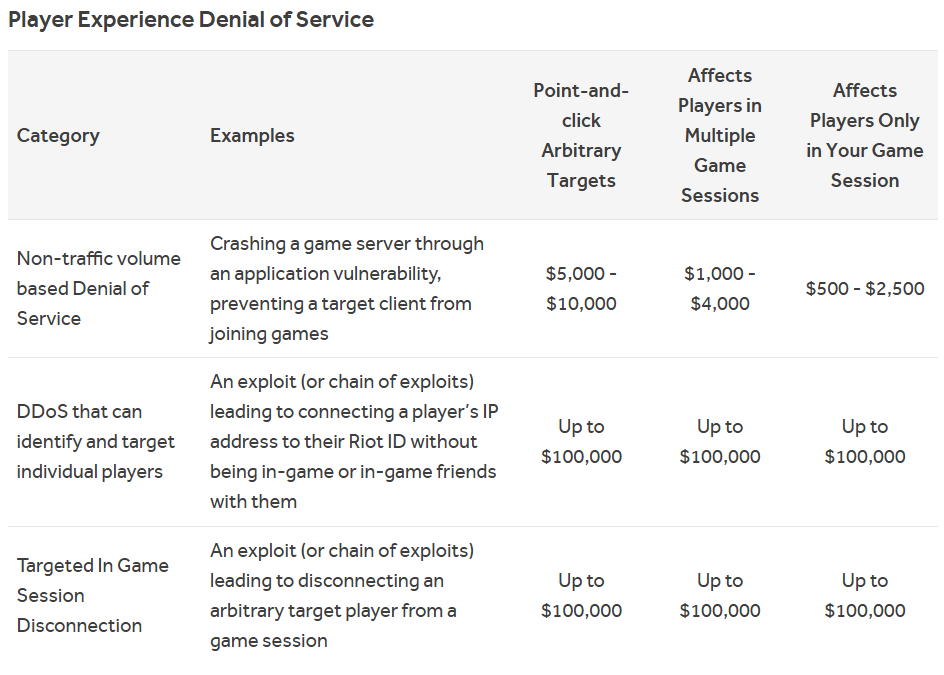 Riot Games