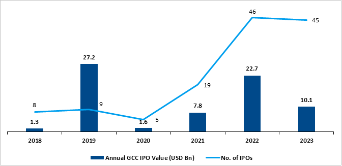 Kuwait Financial Centre “Markaz”