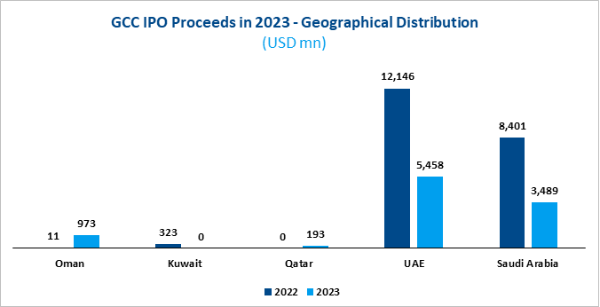 Kuwait Financial Centre “Markaz”