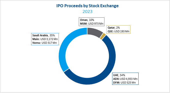 Kuwait Financial Centre “Markaz”