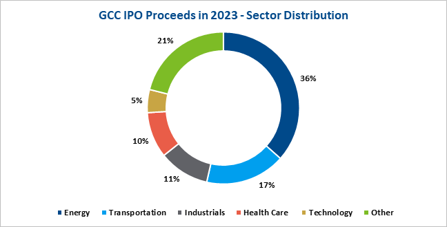 Kuwait Financial Centre “Markaz”