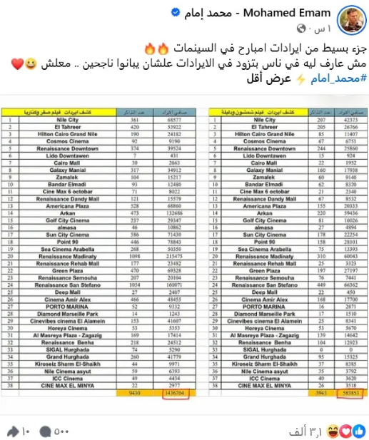 أزمة مفاجئة تهز الوسط الفني المصري.. ونقابة الممثلين تتدخل