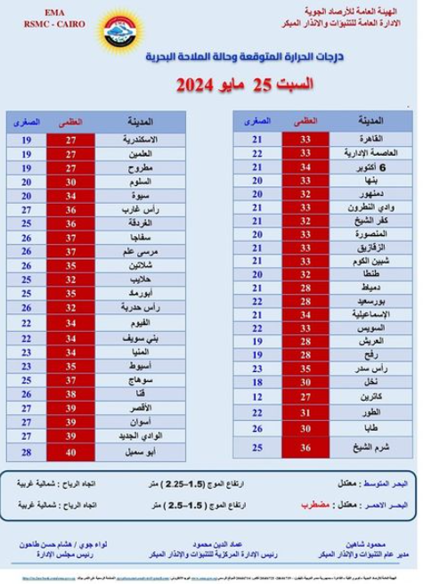 الأرصاد المصرية
